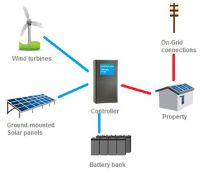 Australian wind and solar Pic 2