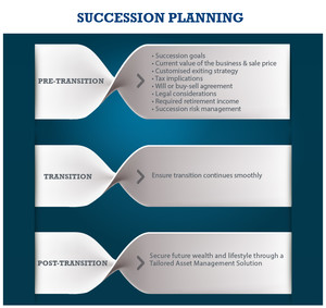 Bailey Roberts Group Pic 2 - Business Sale and Succession Planning