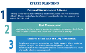 Bailey Roberts Group Pic 3 - Estate Planning