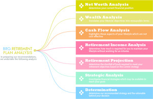 Bailey Roberts Group Pic 4 - Retirement Planning