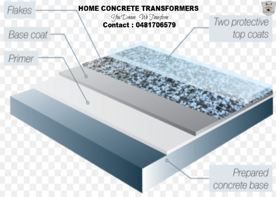 Home Concrete Transformers Pic 1 - Epoxy Flake system