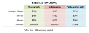 Linhography Pic 3