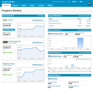 Dean & Cooper Pty Ltd Pic 5 - Xero dashboard for clients