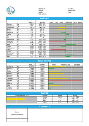 Robyn Lake Pic 5 - test result shows low chromium raised blood sugar low iodine thyroid health and high mercury