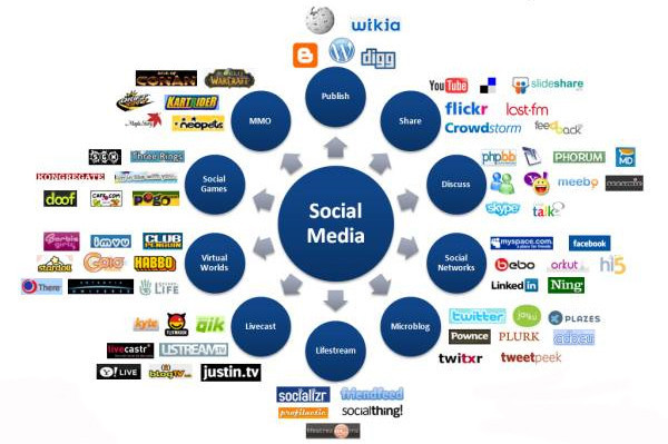 Absolute Success Business Brokers Pic 1 - Social Marketing Integration