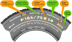 TSS Mobile Tyres Pic 5