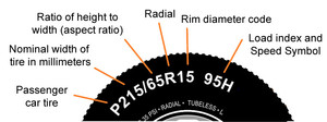 TSS Mobile Tyres Pic 4