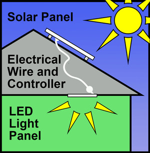 Solar Skylight MvEco Pic 2