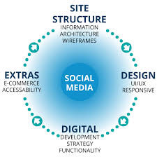 Web Eagles Pic 2 - Search Engine Optimisation Sydney