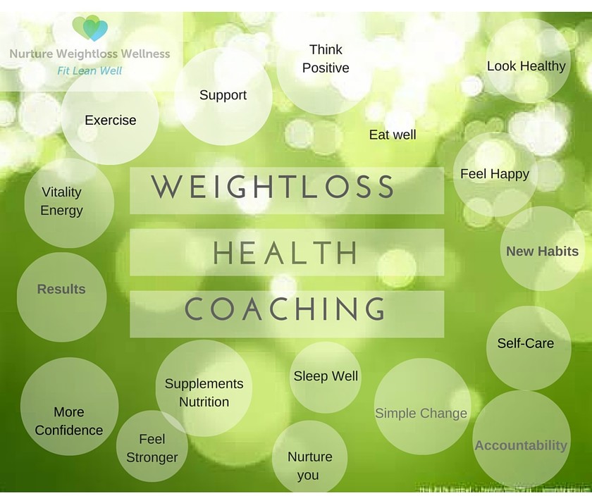 Nurture Weightloss Wellness Pic 1 - holistic approach to healthy women