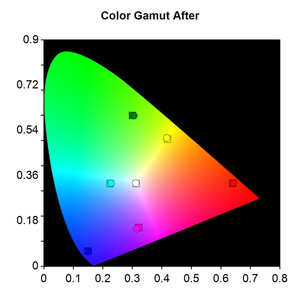 clarity audio & video calibration Pic 3 - Post Calibration Colour Gamut HDTV Colour Gamut Rec 709