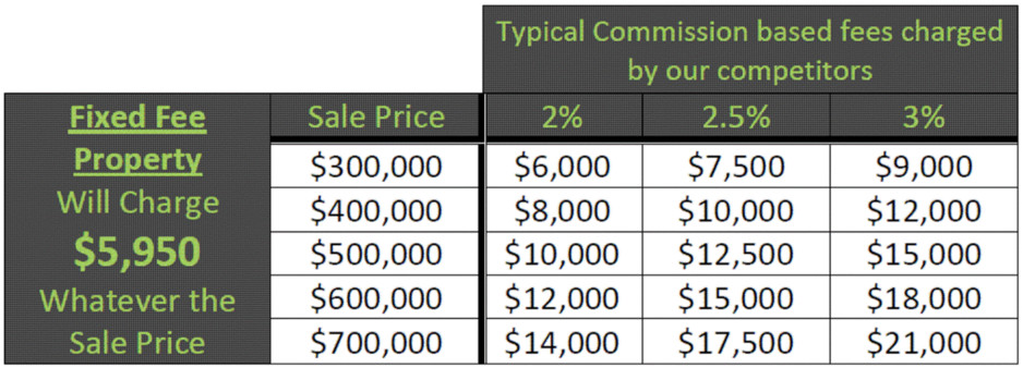 Fixed Fee Property Pic 1