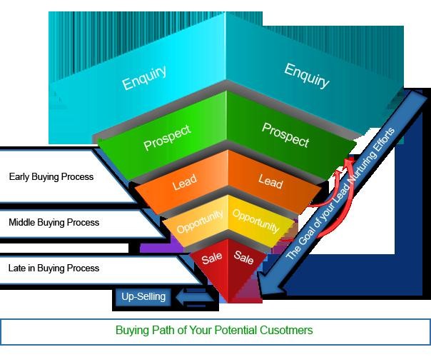 inProperty.com Pic 1 - Lead Nurturing Software