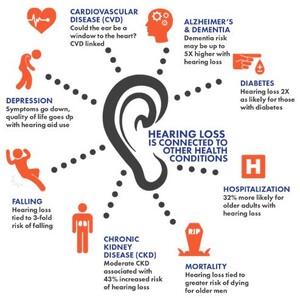 The Hearing Specialist Pic 4 - The Hearing Specialist Mount Eliza Hearing Loss