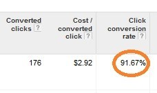 Queensland SEO Pic 2 - Queensland SEO records 9167 Highest Conversion Rate Google AdWords