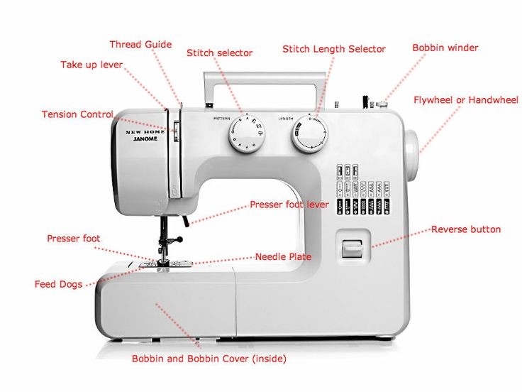 Blue Mountains Sewing Machines and Repairs Pic 1