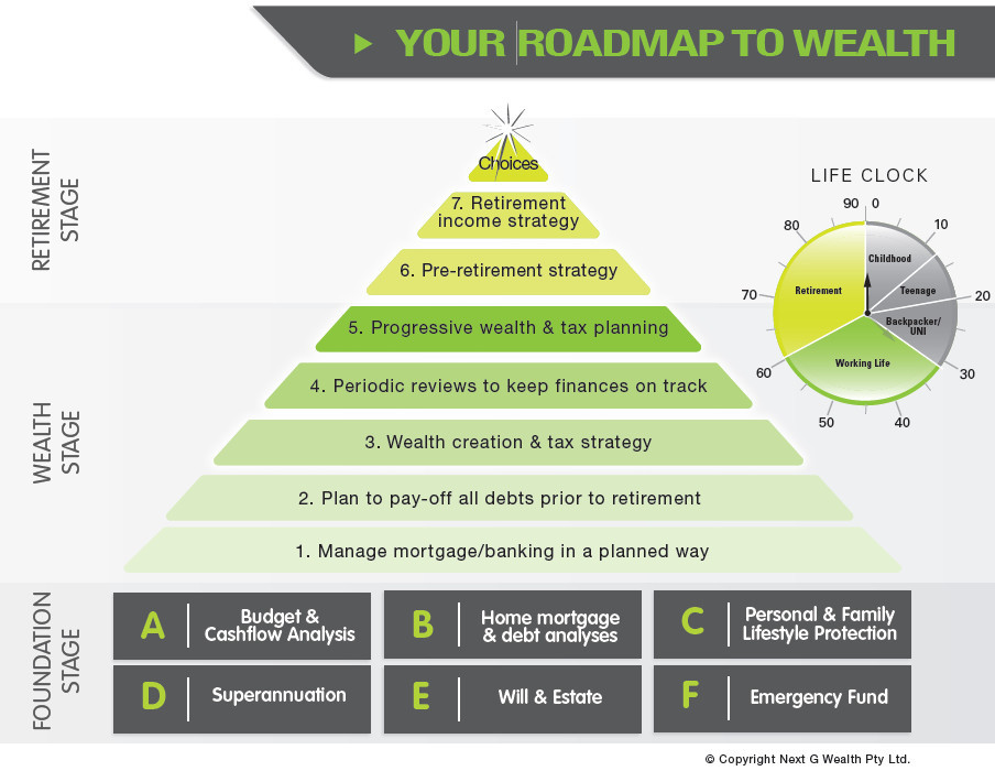 Next G Wealth Pty Ltd Pic 1 - Call for a complimentary consultation