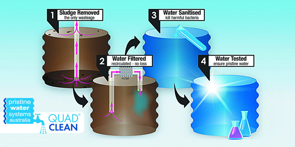 Pristine Water Systems Cooloola Pic 1 - QuadClean Tank Cleaning Process