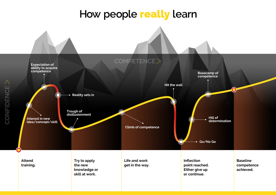 Optivly Pic 1 - How people really learn