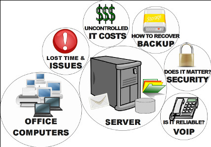 ItsManaged Pic 1