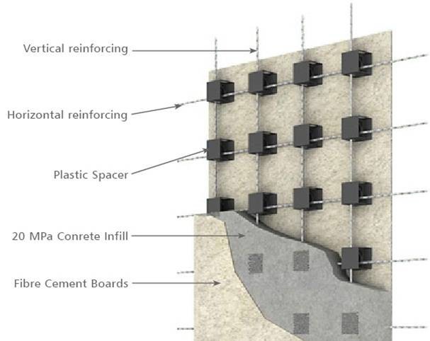 supabuild Pic 1 - STANDARD PLASWALL PANEL