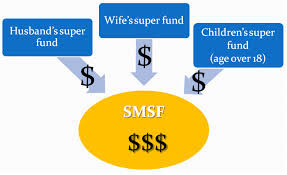 ING ACCOUNTING Pic 2 - ING Accounting is a SMSF Advisor