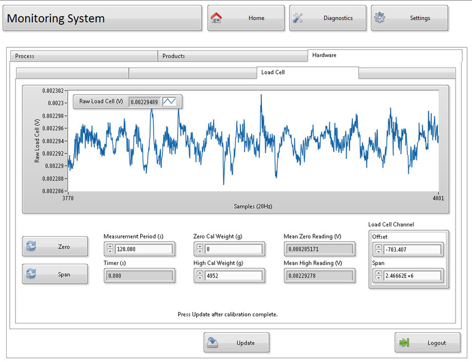 Wired-in Software Pty Ltd Pic 1 - Data Acquisition and Monitoring software