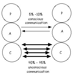 Tony White Psychologist Pic 1