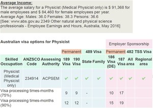 Aussie-Link Visa Services Pic 2 - Medical Physicist Immigration To Australia PR Visa Diagnostic Imaging or Radiation Oncology