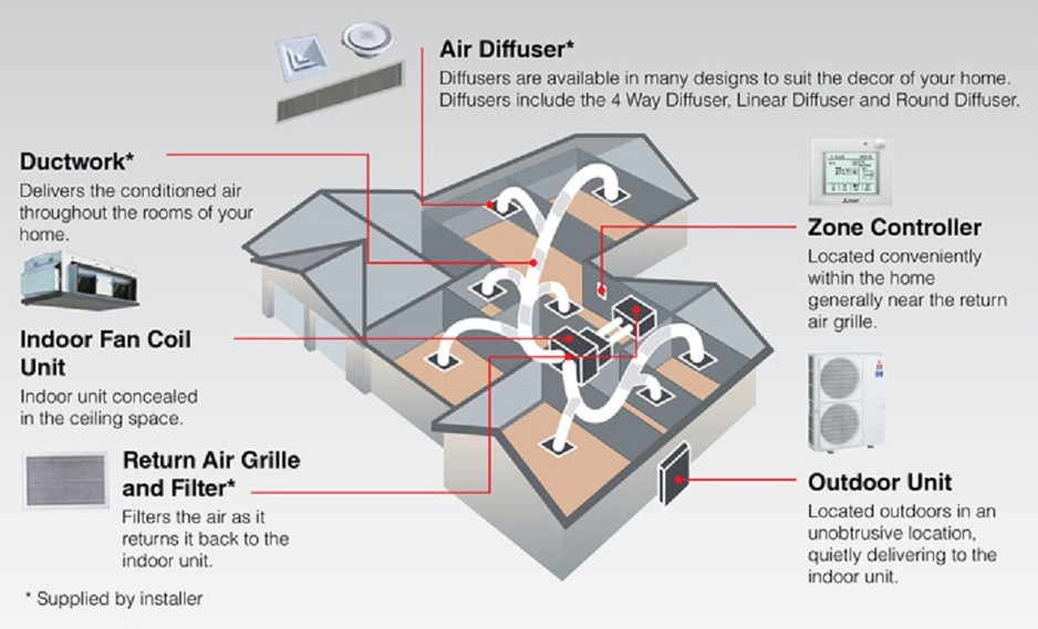 Everest Air-conditioning & Refrigeration Services Pic 1