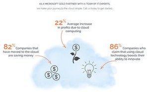 Cloud Made Simple Pic 2