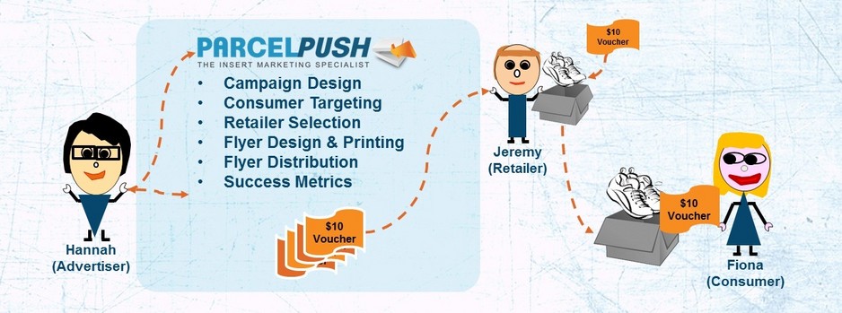 ParcelPush Pic 1 - ParcelPush Flyer Distribution Process Flow