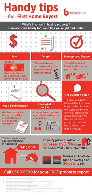 Bernie Lewis Home Loans Pic 3 - Inforgraphic for First Home Buyers