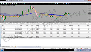 Elite Forex Traders Pty Ltd Pic 3