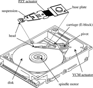 Wildfire Data Recovery Pic 5 - How a 35 inch HDD looks like on the inside including the marking of all individual components