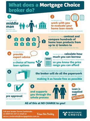 Mortgage Choice Pic 2 - What does Darren Sambrooks your best local mortgage broker actually do