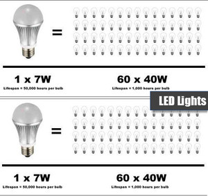 Empire Electrical Contractors Pic 4 - Led Lights