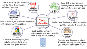 Wizids.com Pic 3 - How to drive traffic to your website