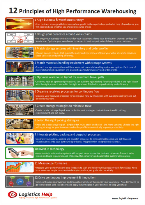 Logistics Help Pic 1 - The 12 Principles of High Performance Warehousing