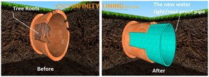 Infinity Lining Pty Ltd Pic 3