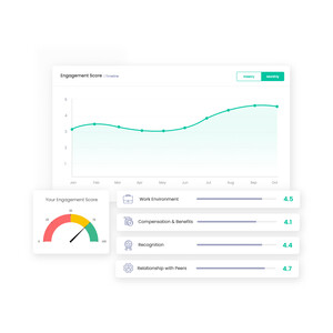 Vantage Circle Pic 2 - Pulse Survey