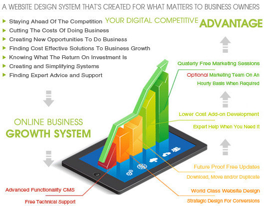 Website Design Centre Pic 1 - Website Design Process