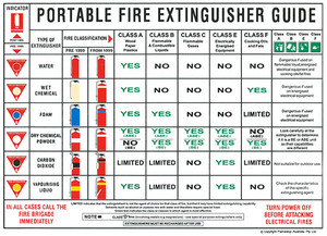 Jims Test & Tag Dandenong South Pic 2 - Portable Fire Extinguisher Guide