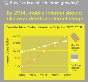 Ozweb Internet Marketing Pic 3 - mobilemarketingsunshinecoast