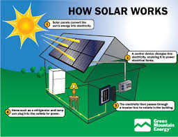 Solar Northern Rivers Ballina Lismore Byron Bay Pic 2