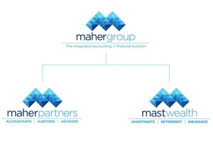 Maher Group Pic 4 - Maher Partners and MAST Wealth both sit under the Maher Group umbrella