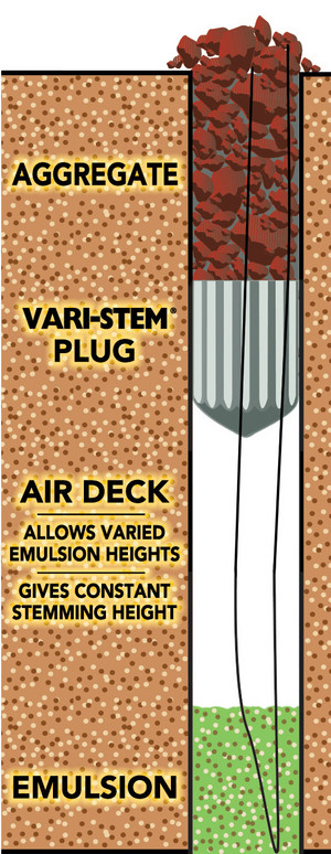 Oresome Products Pty Ltd Pic 3 - Air decking with stemming plugs