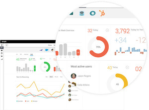 Simple MRM Pic 3 - Simple takes the guesswork out of successful marketing campaigns making it easy to measure results