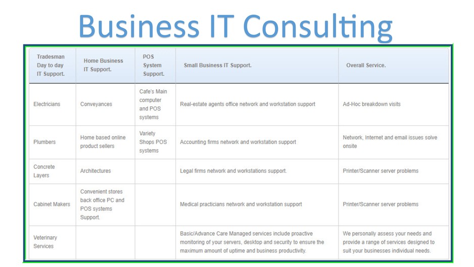 Enlite Solutions Pty Ltd Pic 1 - Business IT Consulting