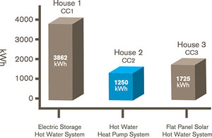 Hot Water Solutions Pic 5